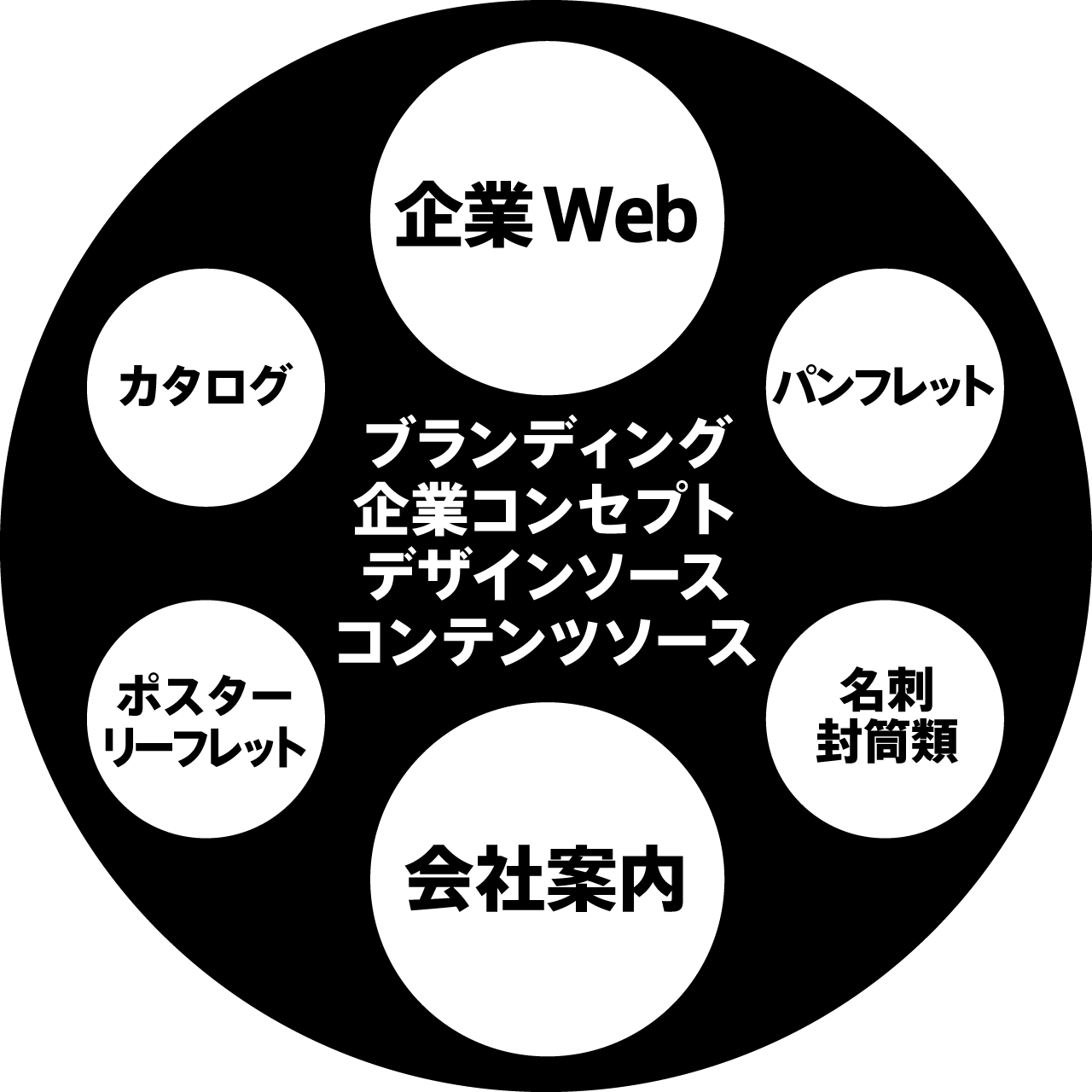 ワンソース・マルチユース