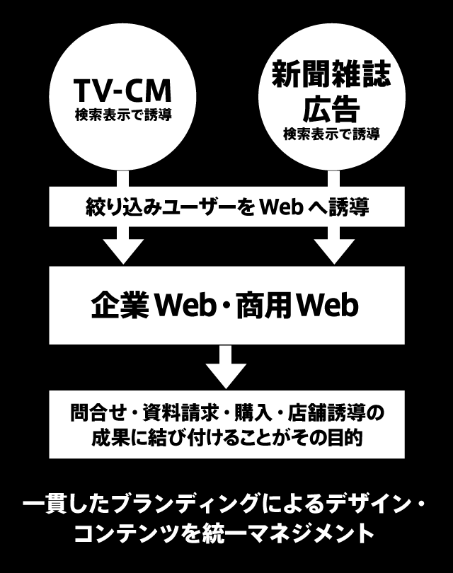メディアミックス
