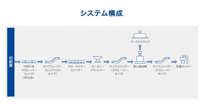 導入事例 構成図 拡大