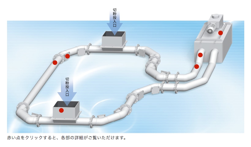 製品の特徴 イラスト図