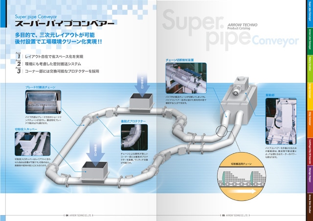 製品カタログ 中ページ見開き