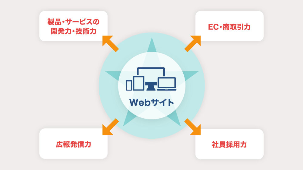 ブランディング概念で制作されたWeb