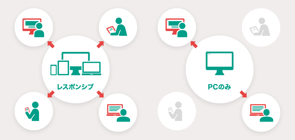 PC、タブレット、SPのレスポンシブイメージ