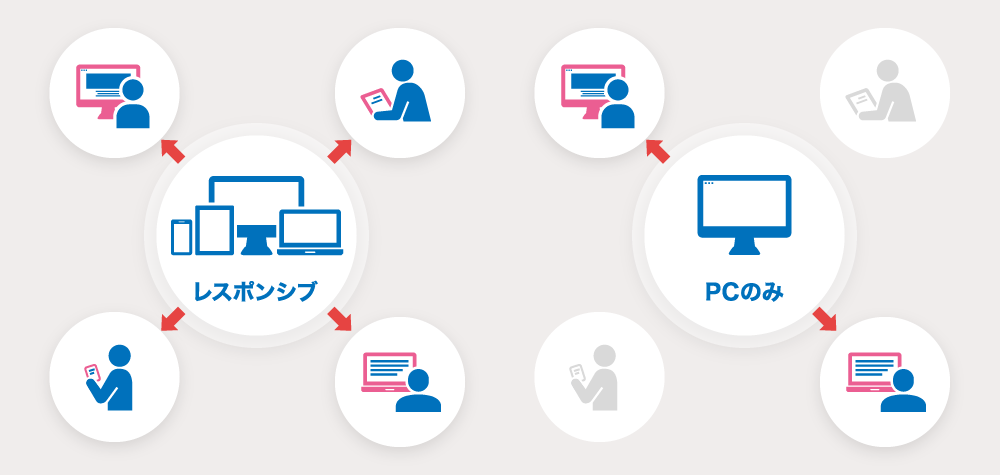 PC、タブレット、SPのレスポンシブイメージ