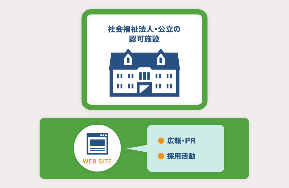 社会福祉法人・公立の認可施設