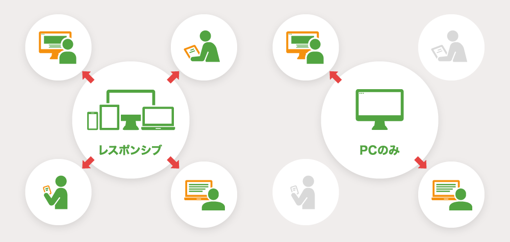 レスポンシブデザインイメージ