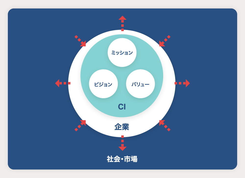 Webメディアで発信する効果は絶大