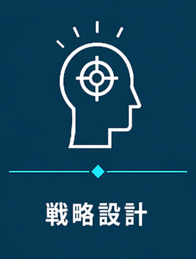 戦略設計