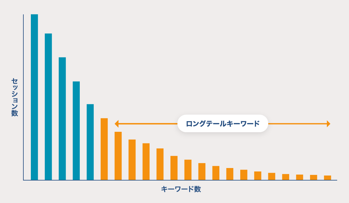 ロングテール棒グラフ
