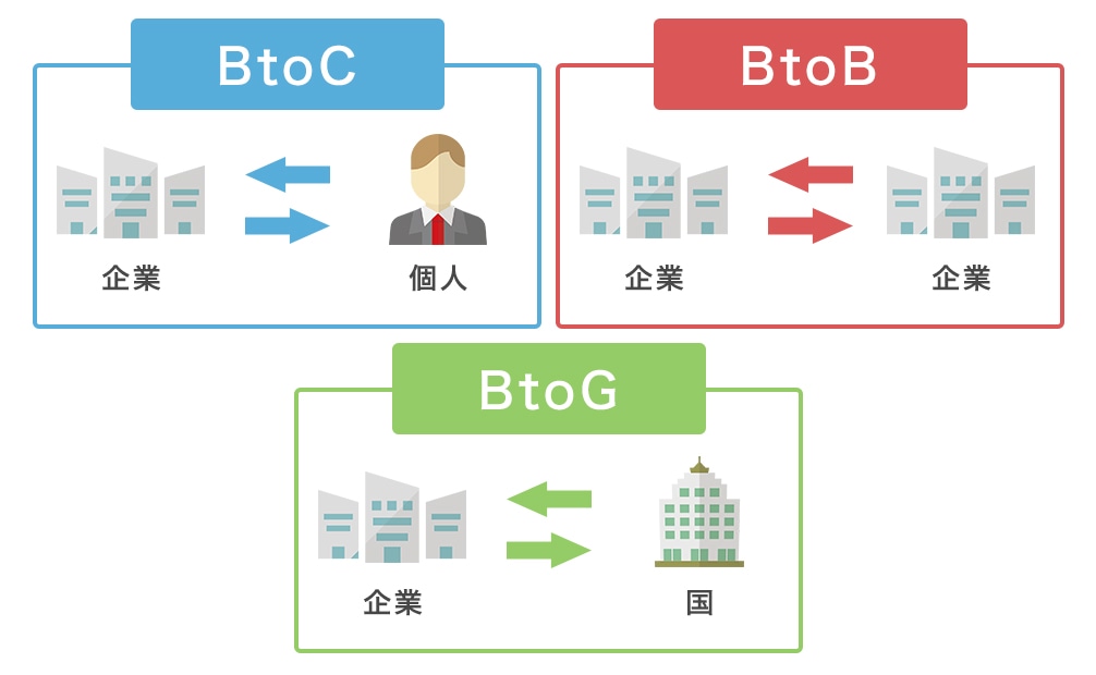 中小建設会社の取引先図