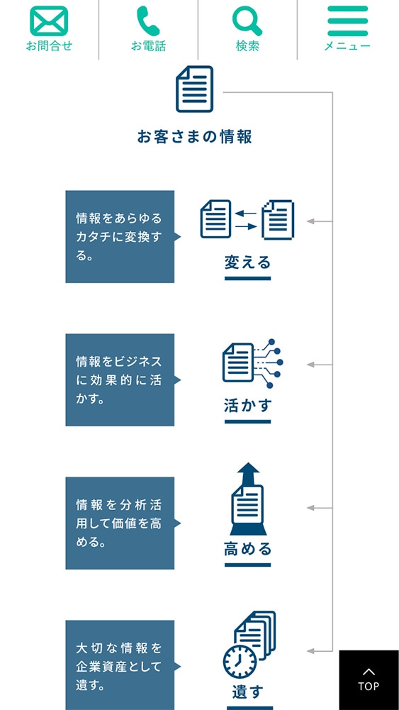 株式会社ジェイ・アイ・エム様｜コーポレートサイトSP版「Our Business」