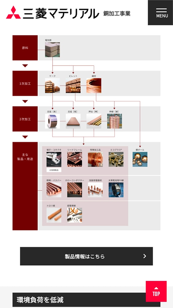 三菱マテリアル株式会社様｜銅加工事業部サイトSP版／事業概要