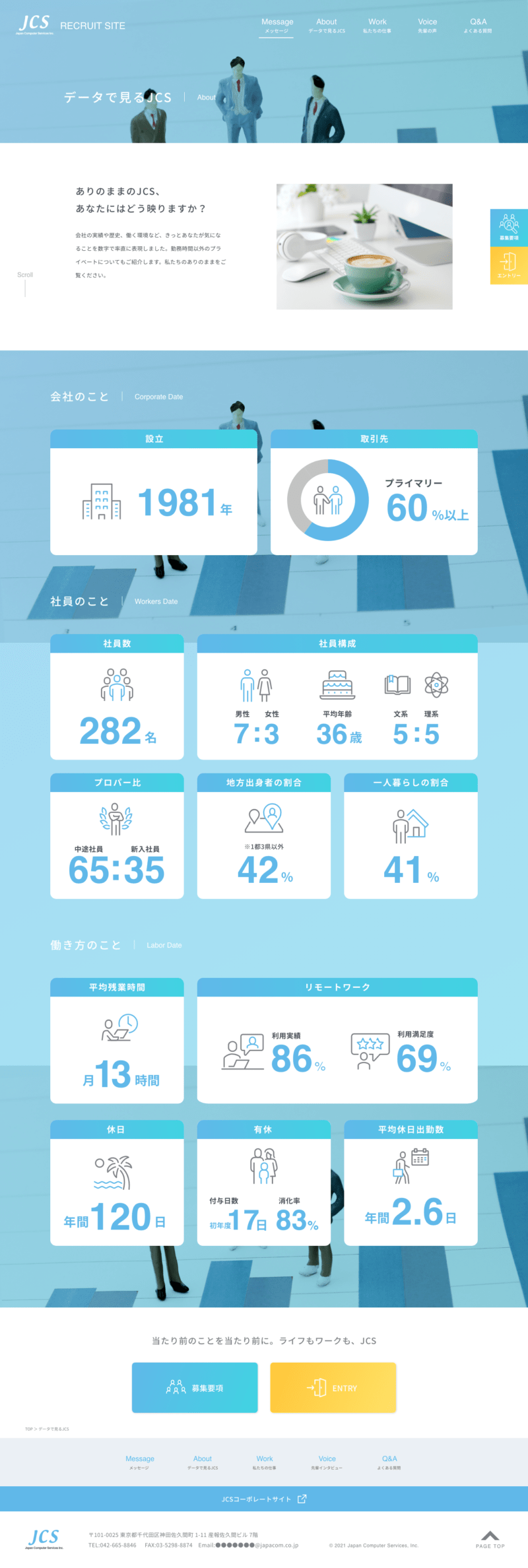 株式会社ジャパンコンピューターサービス様｜採用サイト「データで見るJCS」ページ