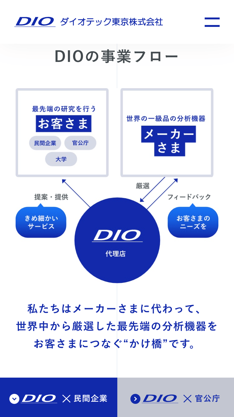 ダイオテック東京株式会社｜SP版コーポレートサイト事業紹介