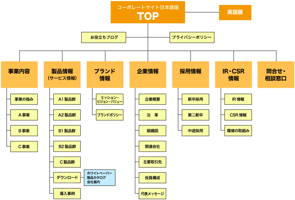 サイトマップサンプル