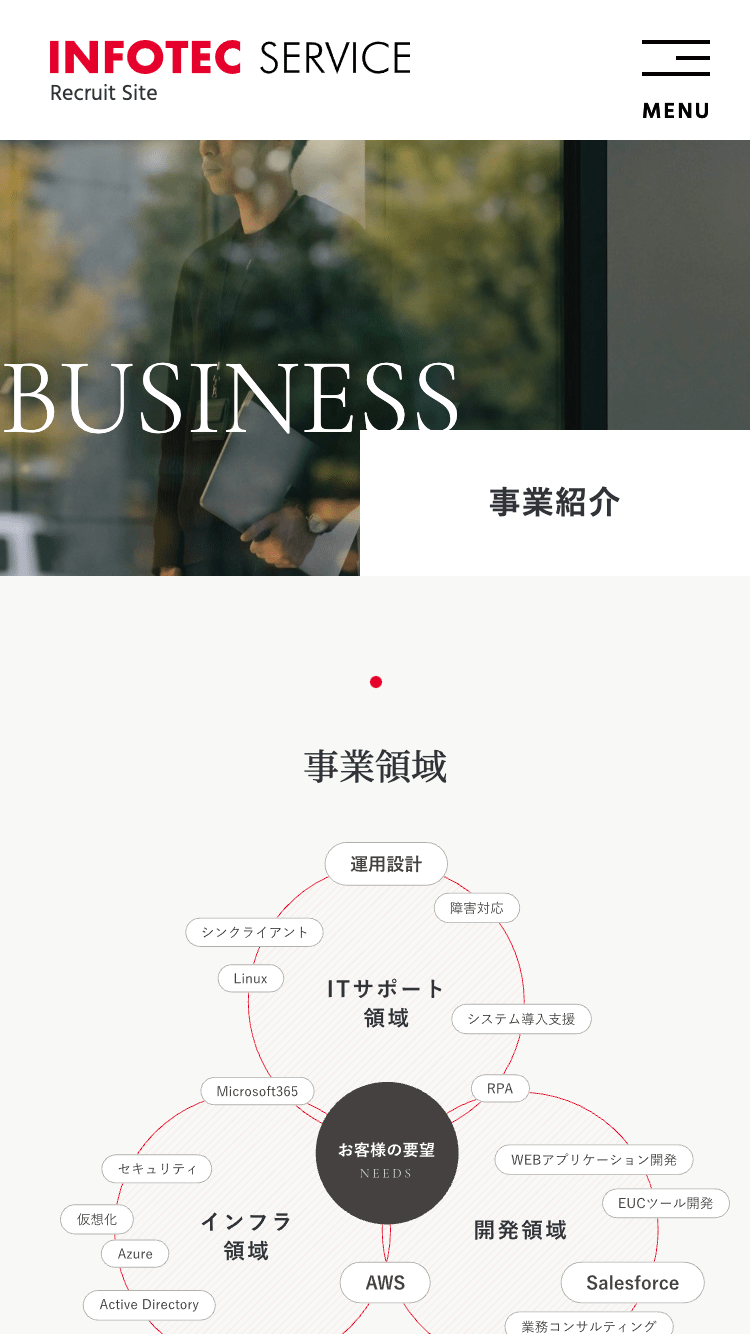 インフォテック・サービス株式会社｜採用サイトSP版事業紹介