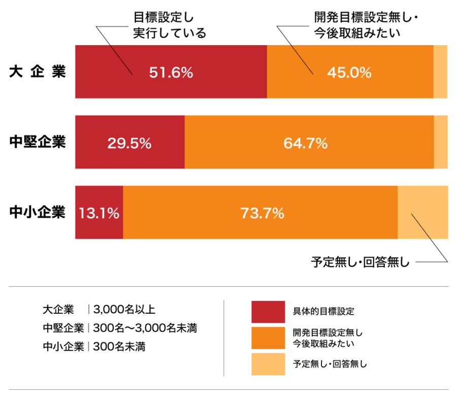 統計データ_SDGsの企業導入実態