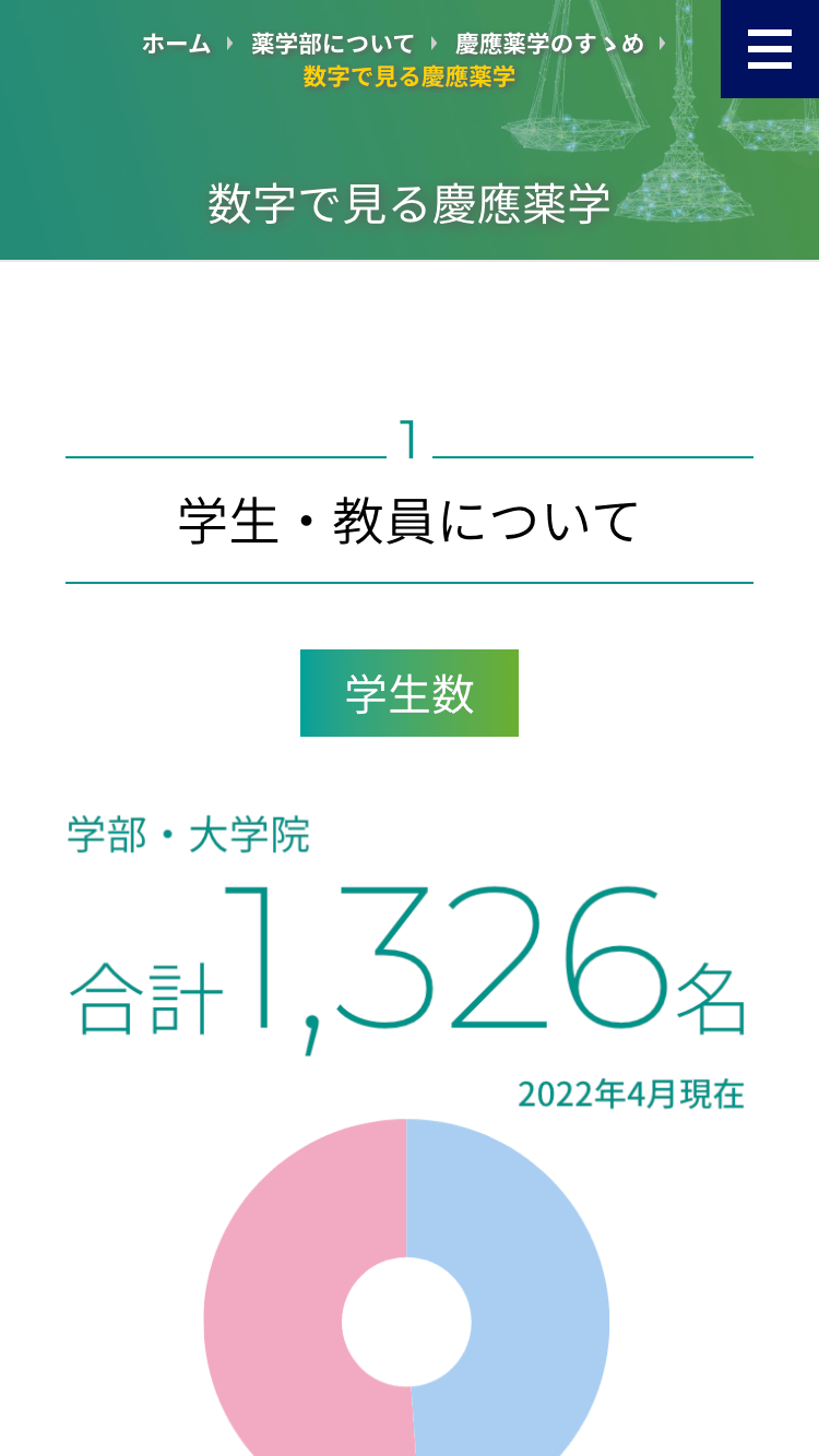 慶應義塾大学 薬学部・薬学研究科様｜学部サイトSP版／数字で見る慶応薬学