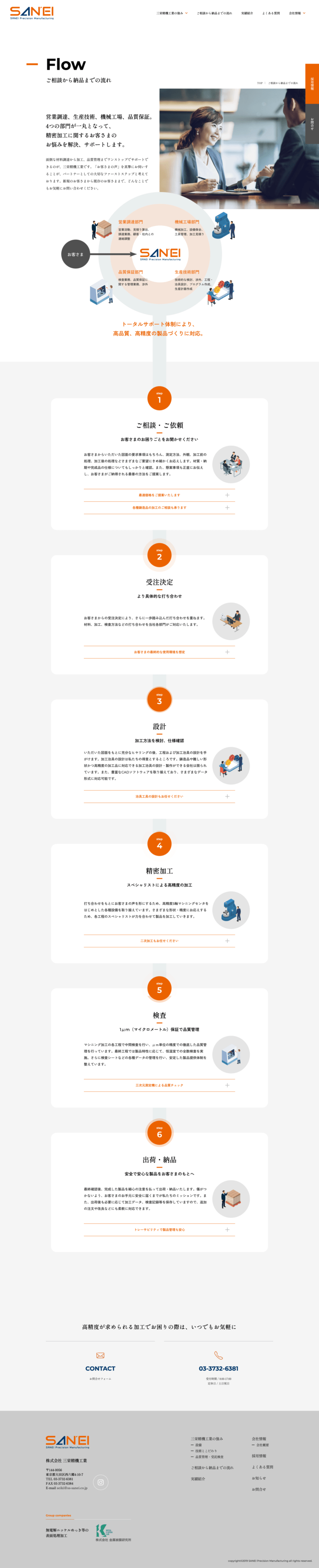 株式会社三栄精機工業様｜コーポレートサイト／ご相談から納品までの流れ