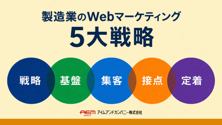 製造業Webマーケティングとは何か｜独自技術を売上に変える5大戦略