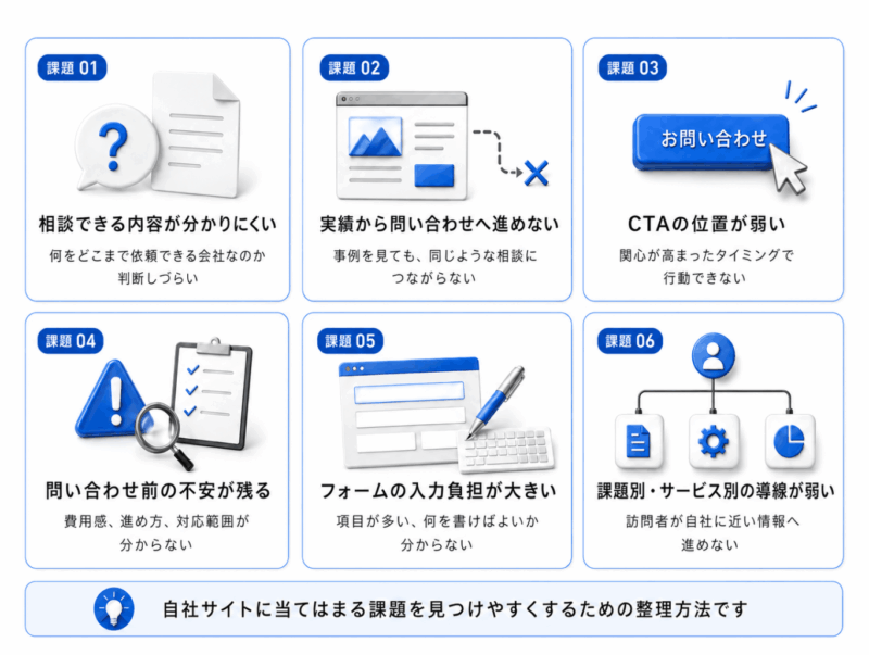 問い合わせが増えない6つの課題