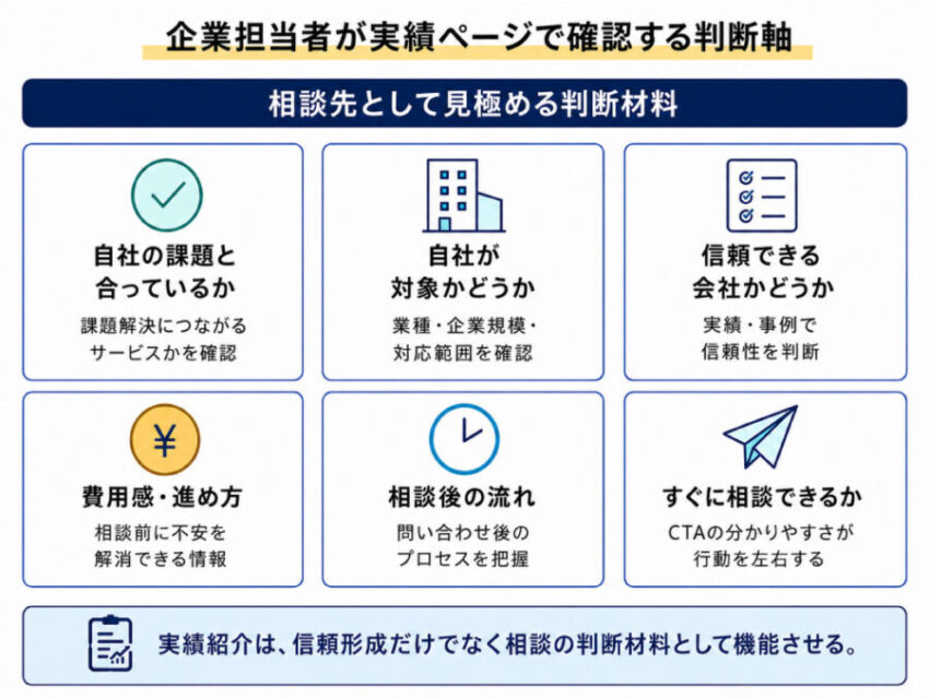 実績ページで企業担当者が確認する判断軸
