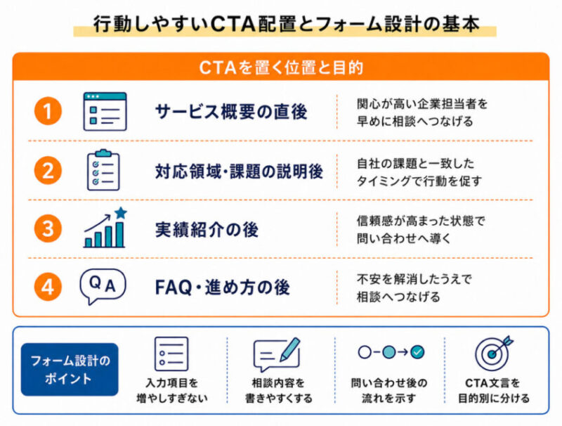 行動に繋がりやすいCTA配置とフォーム設計