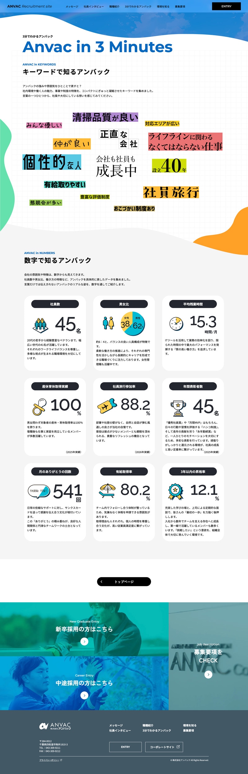 株式会社アンバック様採用サイトの3分でわかるアンバックページのスクリーンショット