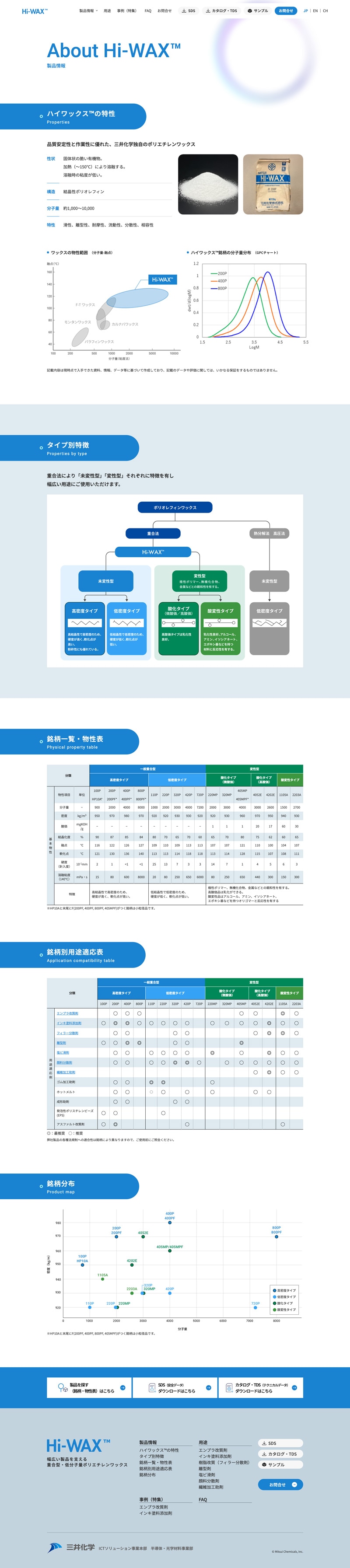 三井化学株式会社様ハイワックス™特設サイトの製品情報ページのスクリーンショット